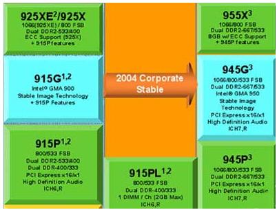 DDR2内存发展情况