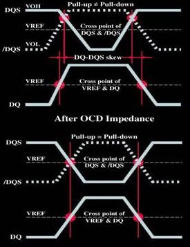 DDR2内存技术解析