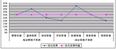 电话营销服务外包 保险业差异化竞争新策略(1