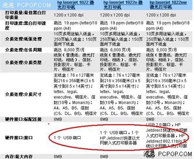 如何区分打印机类型 品牌机密码破译_硬件