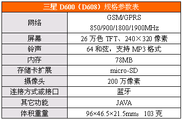 ˫˫256MD828ں