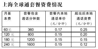 北京移动手机资费下调被叫套餐接近单向收费