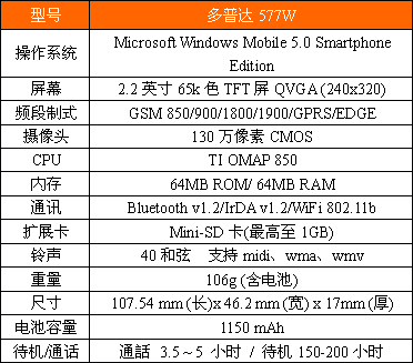 Wi-FiDopod577W