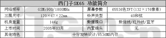 ʱӶʮSK65899