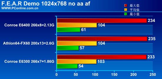 ײFX60ӢضConroe׷(15)