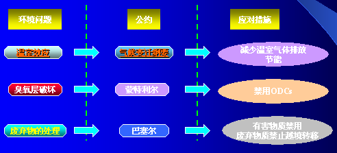 解读RoHS:共同抵制有害物质污染环境