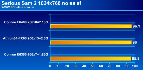 ײFX60ӢضConroe׷(15)