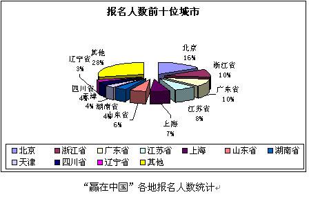 ӮйȫƯ챨ʮ