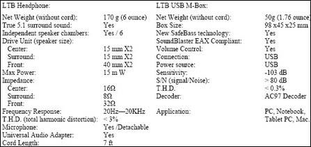 5.1LTB-USB-Mճ
