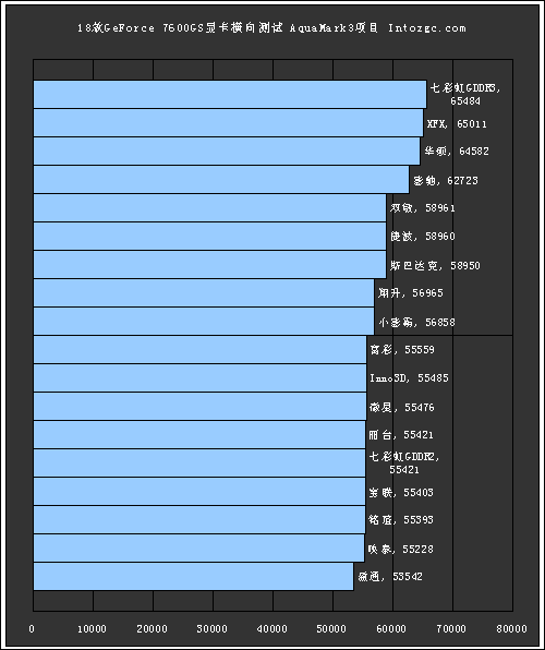 ɨ800,˭ж?187600GSռ