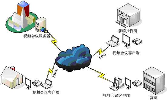 视维视频会议军队解决方案_滚动新闻