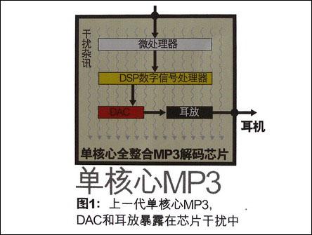 751G˫˶MP36XX
