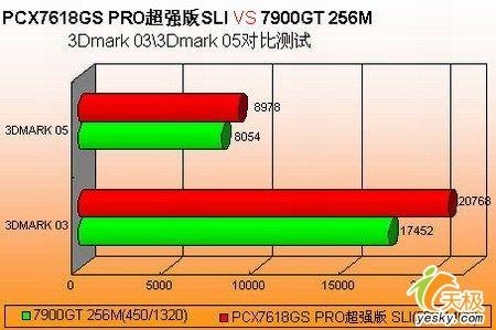 7900GT˫7600GS˫SLiװ