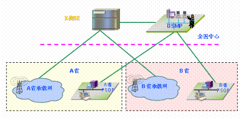 TD-SCDMAҵӪо