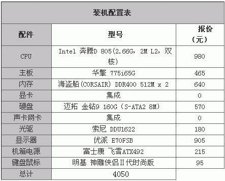 5³Լ۱˫װƼ