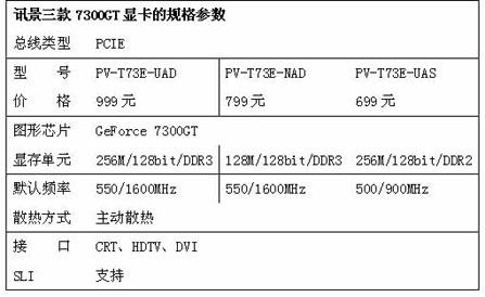 三剑齐发讯景多款7300GT图谋中端市场