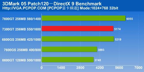 NV6ϵʱлĻ7300GTԿϸ(8)