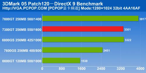 NV6ϵʱлĻ7300GTԿϸ(8)