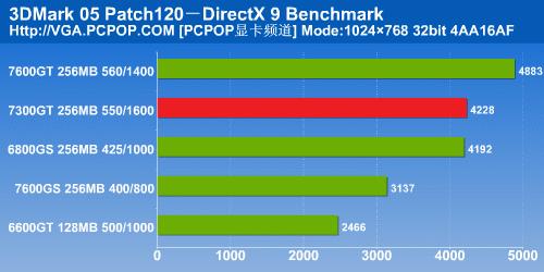 NV6ϵʱлĻ7300GTԿϸ(8)