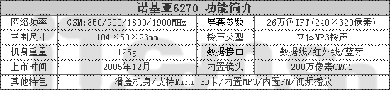 超薄滑盖诺基亚200万像素6270仅售3180元(2)