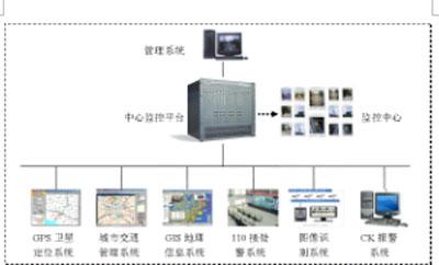 构建社会治安防控体系,打造"平安城市"(1)