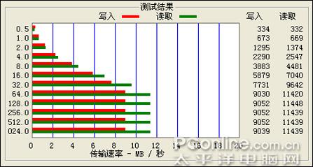 սͳMP3CubePMP100Mϸ