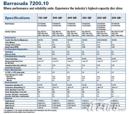 ϣ750GB7200.10