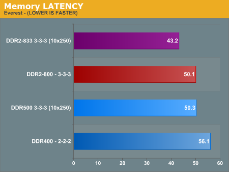 !DDR2800AM2ƽ̨ܶ?