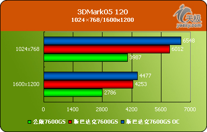 ԿRadeonX1600˹ʹ7600GSԿ