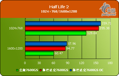 ԿRadeonX1600˹ʹ7600GSԿ