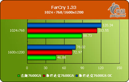 ԿRadeonX1600˹ʹ7600GSԿ