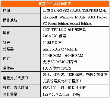 PDAֻP503650Ԫ