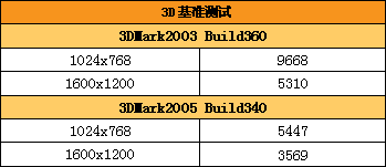 ЧҲ˶EAX1600XTԿ
