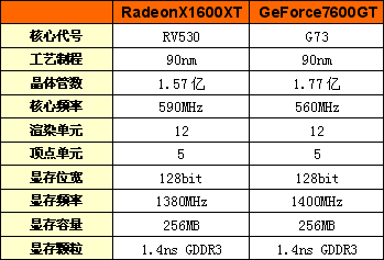 ЧҲ˶EAX1600XTԿ