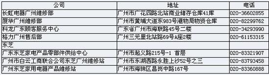 品牌家电广州售后服务网点一览表