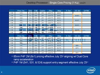 AMD危Intel发动史上最大规模CPU降价