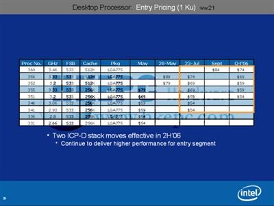 AMD危Intel发动史上最大规模CPU降价