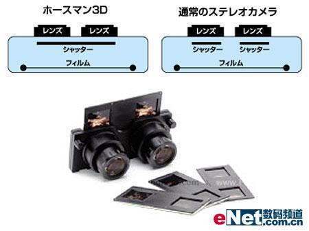 Komamura将推出三维立体摄影数码相机