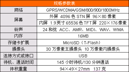 ϵ׳ĦV975ƴɱǧԪ3Gг