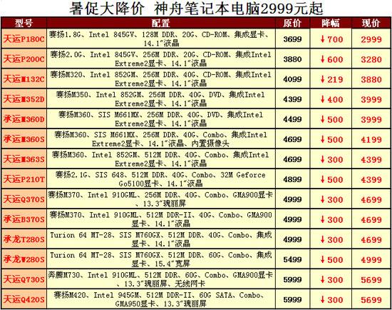 兑现“诺言”？2999元神舟笔记本终出现