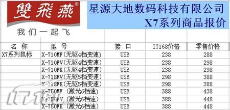 [人]IT168ػ˫X7