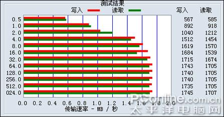 šּMP3OPPOX31M