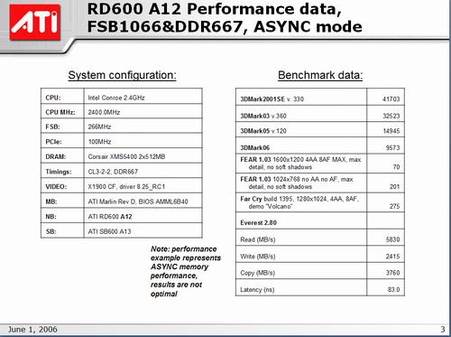 ATIٷConroeRD600Գɼع