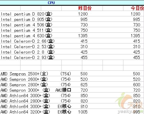 [6.5]CPU۸С