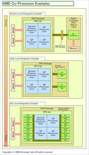 AMD׶ȹδCPU