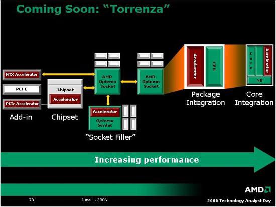 AMD׶ȹδCPU