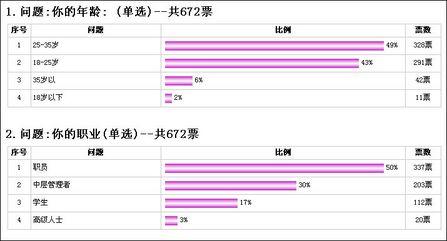 35岁及以上人占总人口的比率(3)