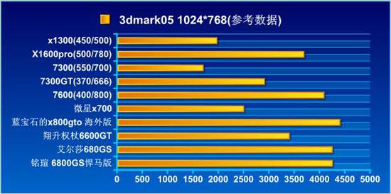 256Bit800Կȫ