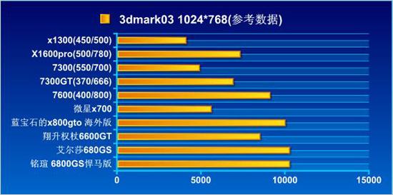 256Bit800Կȫ