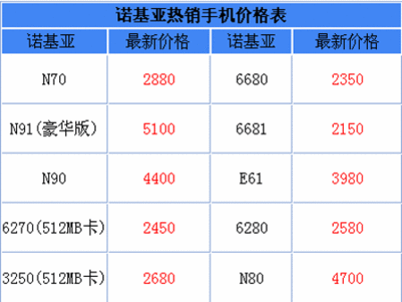 ŵֻ뽵32502680Ԫ